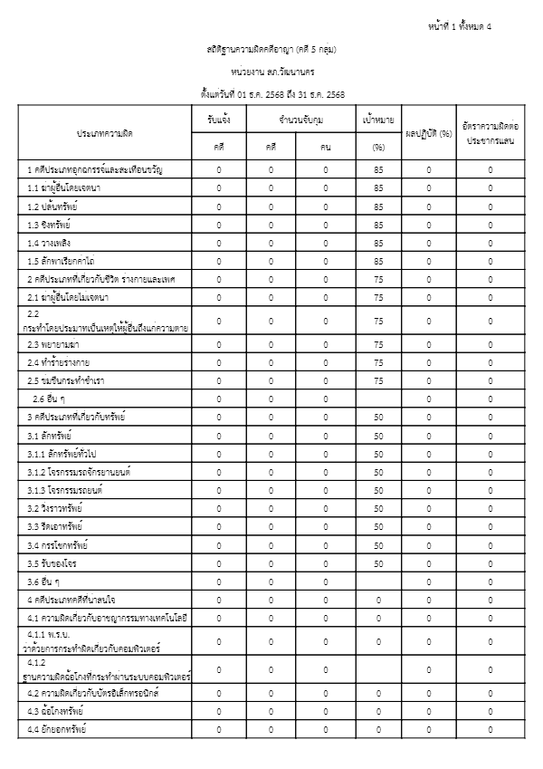 07สถิติคดี5กลุ่ม1-ธ.ค.68-31-ธ.ค.68.pdf